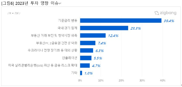 ㈜직방 제공