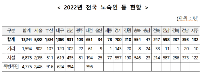 복지부 제공