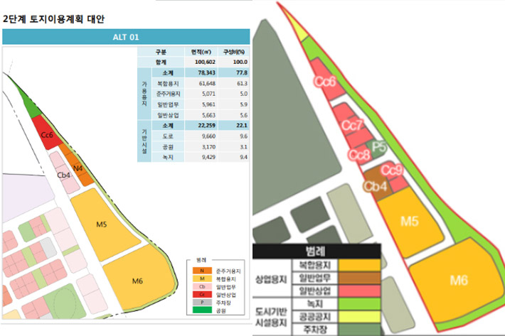 KCC가 울산도시공사로부터 받은 토지이용계획도를 바탕으로 대안(왼쪽)을 만들어 제출했다. 주상복합용지를 두 필지로 나눈 안에 대해 '복합용지 개발의 유연성 및 기반시설의 적정배치로적합'하다고 평가했다. 최종 토지계획이용도(오른쪽)는 이와 비슷한 모양을 하고 있다. 울산도시공사 제공·김성기 기자