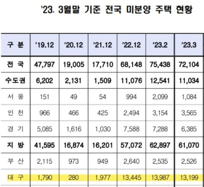 국토교통부 제공