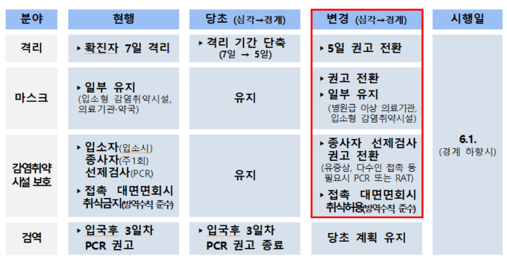 중앙재난안전대책본부 제공