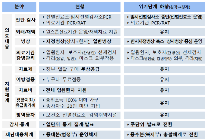 중앙재난안전대책본부 제공