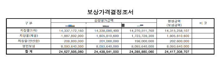 울산도시공사 제공