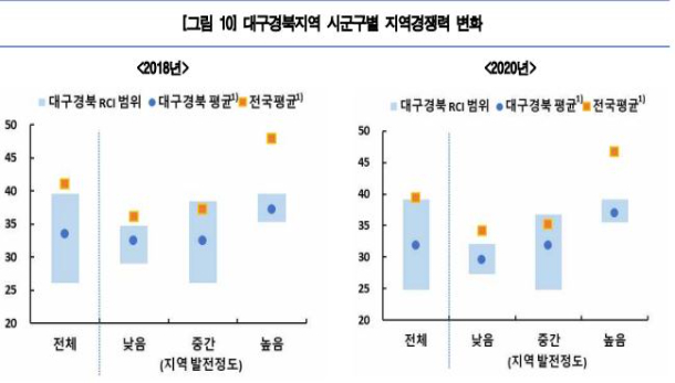 한국은행 대구경북본부 제공