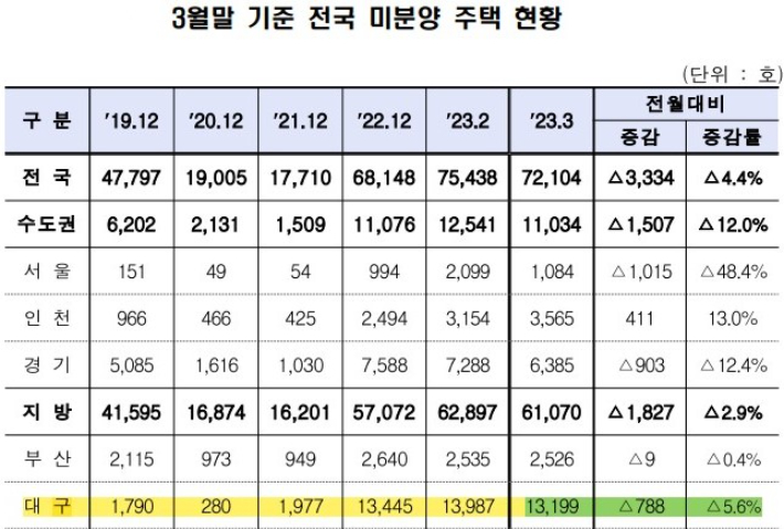 국토교통부 제공
