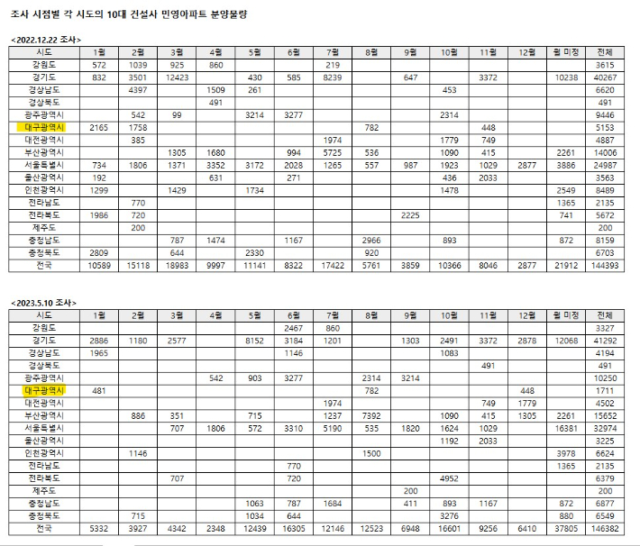 부동산R114 제공