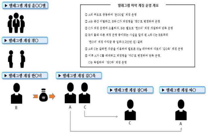 범행 개요. 인천지검 제공