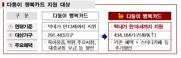 서울시 제공