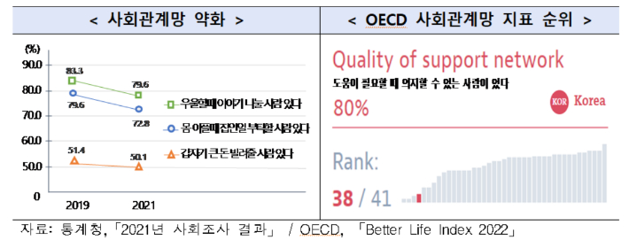 복지부 제공