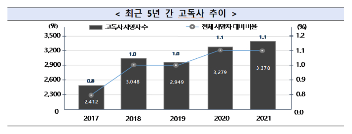 복지부 제공