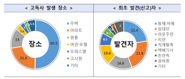 복지부 제공