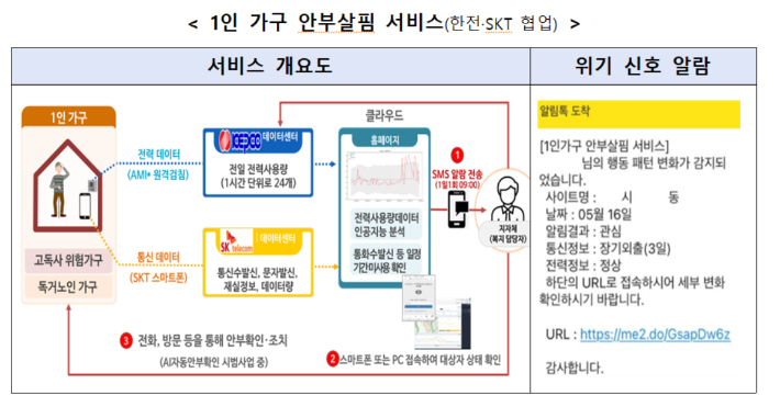 복지부 제공