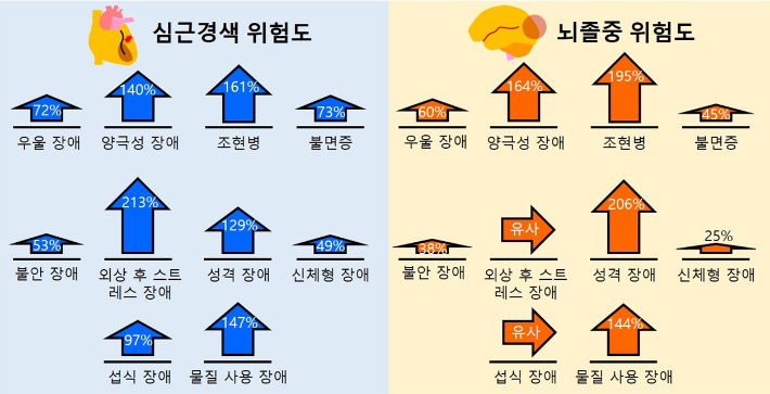 서울대학교병원 제공