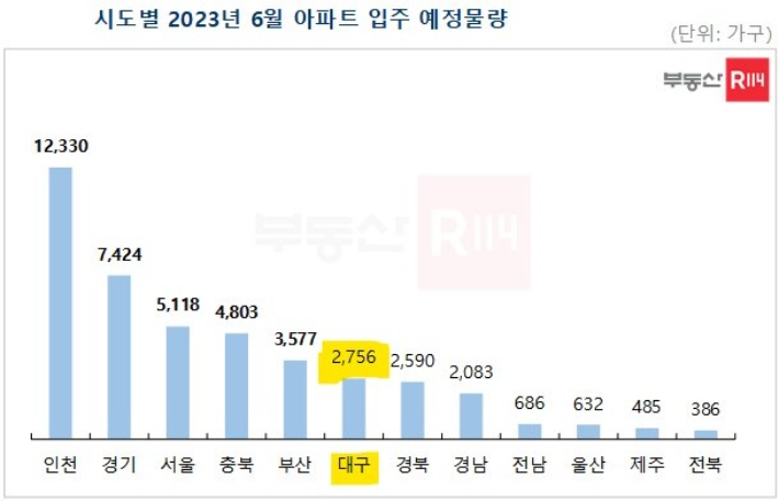 부동산R114 제공 