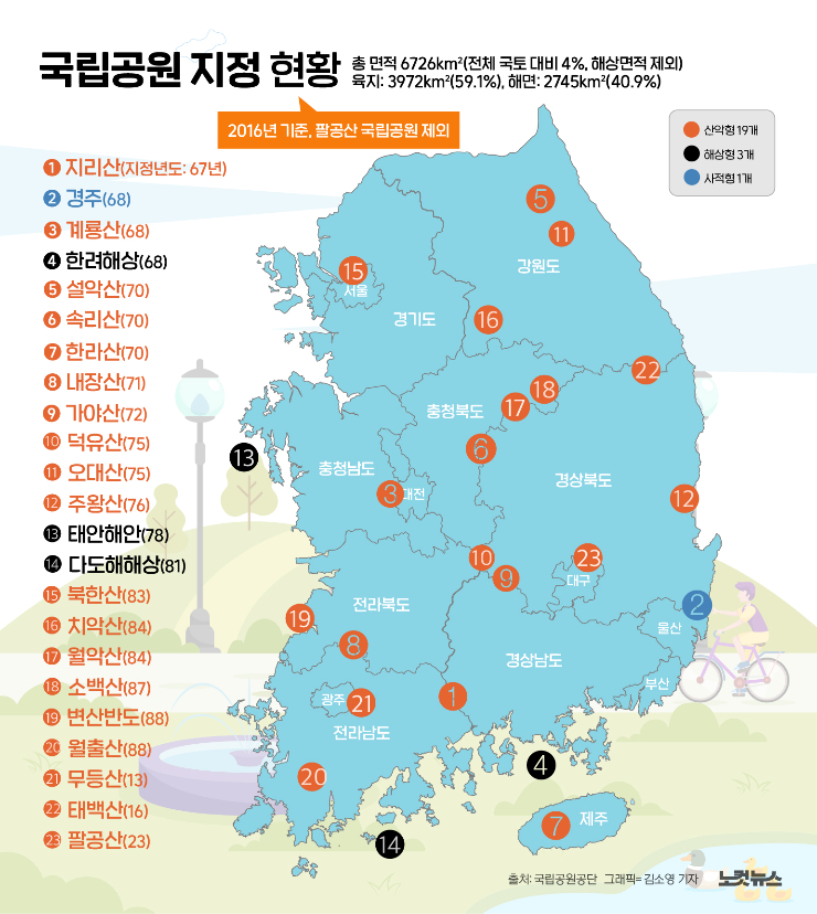 클릭하거나 확대하면 원본 이미지를 보실 수 있습니다.