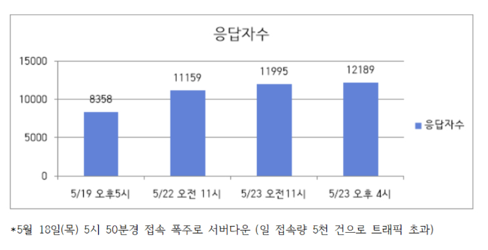 불법진료 신고센터 신고현황. 대한간호협회 제공