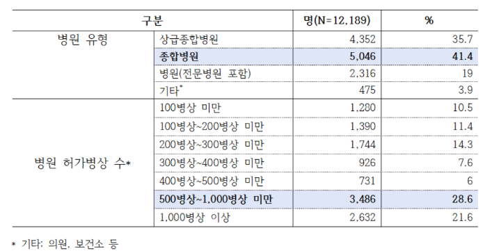 대한간호협회 제공