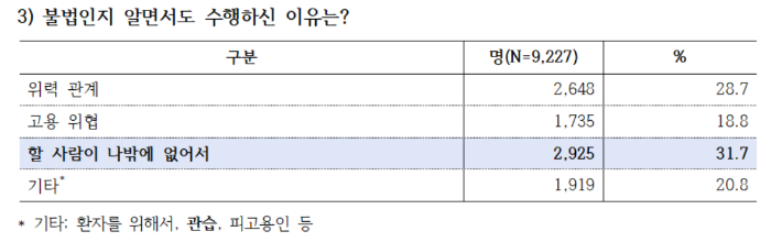 대한간호협회 제공