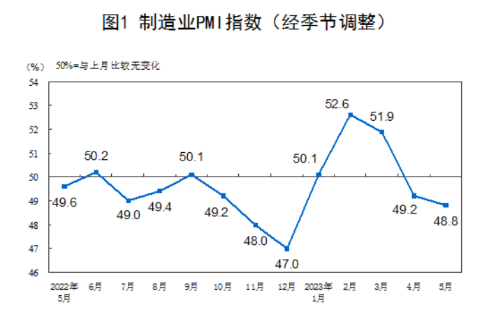 중국 제조업 PMI 동향. 중국 국가통계국 홈페이지 캡처