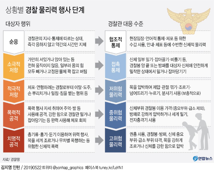 연합뉴스
