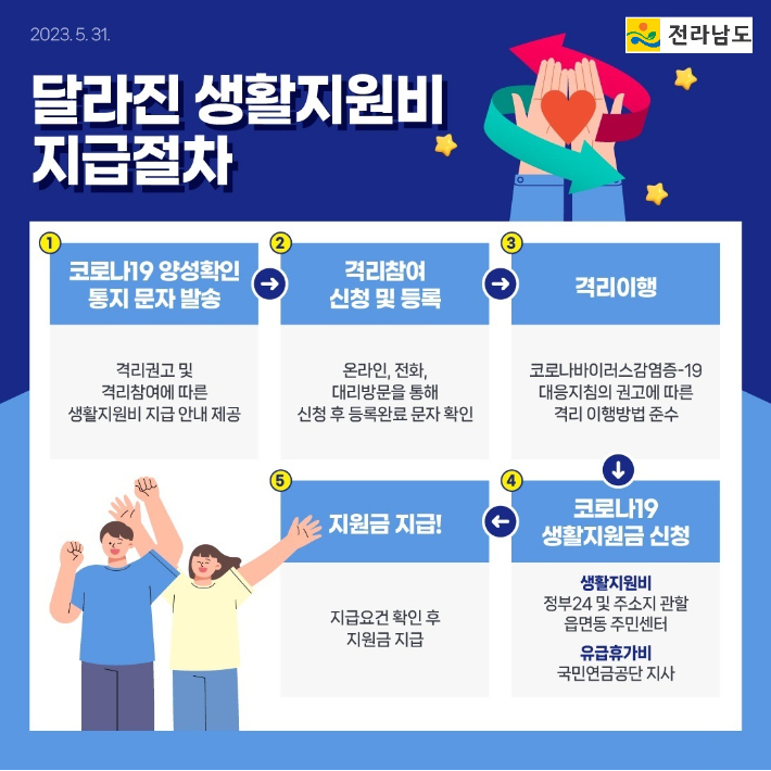 전라남도, 코로나19 방역조치 완화…생활지원비 개편