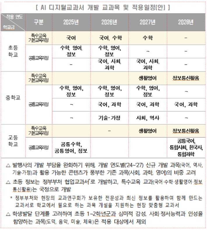 교육부 제공