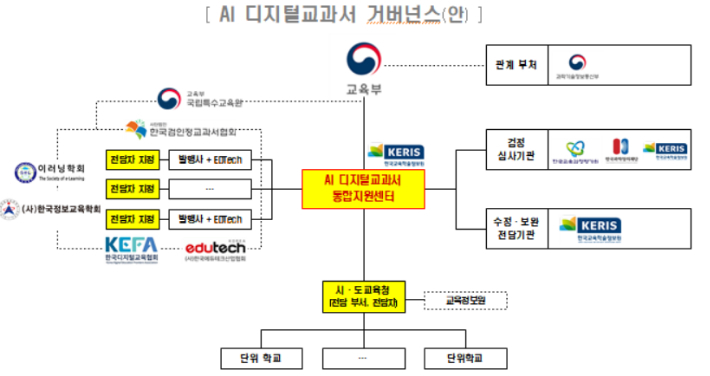 교육부 제공