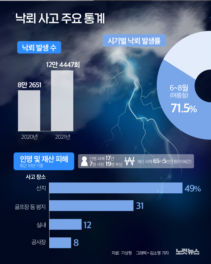 클릭하거나 확대하면 원본 이미지를 보실 수 있습니다.