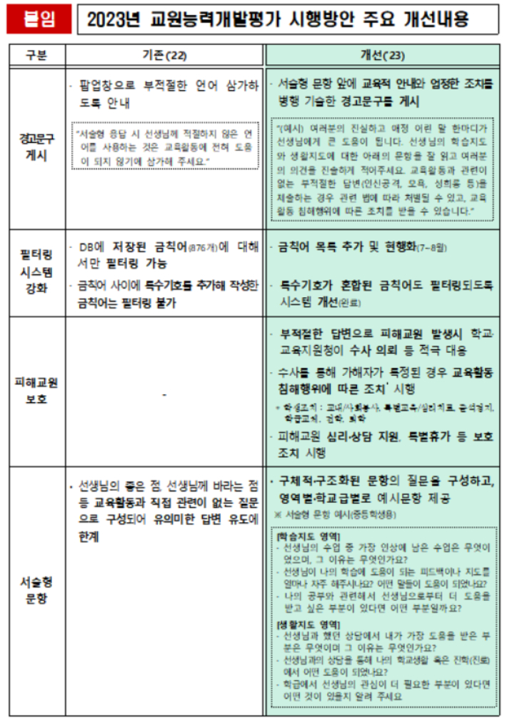 교육부 제공