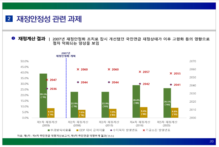 국민연금연구원 유희원 박사 발표자료 중 일부. 김미애 의원실 제공