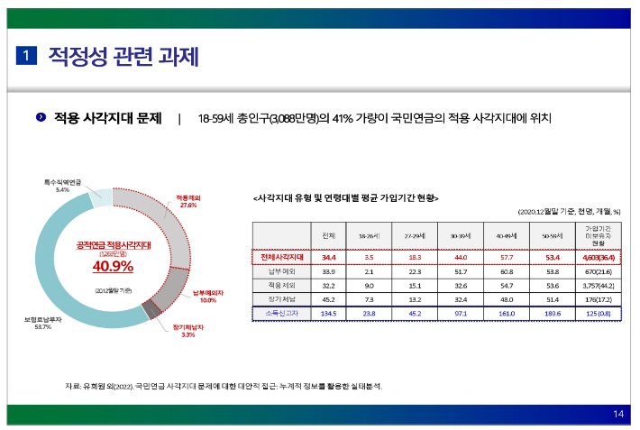 국민연금연구원 유희원 박사 발표자료.