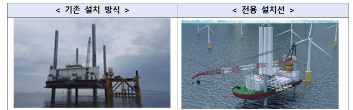 해상풍력 발전기 설치 선박의 변화. 왼쪽이 기존 설치 방식, 오른쪽이 현대 프론티어호. 산업통상자원부 제공