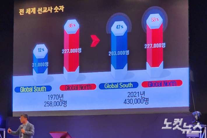 KWMA 강대흥 사무총장은 "1900년도 전체 기독교인의 비율을 보면 서구권이 82% 비서구권이 18%였지만, 2020년엔 서구권이 33%, 비서구권이 67% 가 됐다"며 "기독교가 과거 서양 사람들의 종교였다면, 지금은 아프리카 사람들이 기독교의 기준이 됐고, 남미 사람들이 기독교의 기준이 됐다"고 세계 기독교 시대를 설명했다.  