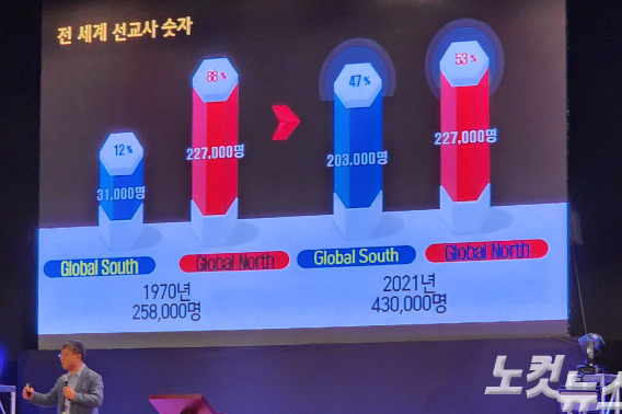 KWMA 강대흥 사무총장은 "1900년도 전체 기독교인의 비율을 보면 서구권이 82% 비서구권이 18%였지만, 2020년엔 서구권이 33%, 비서구권이 67% 가 됐다"며 "기독교가 과거 서양 사람들의 종교였다면, 지금은 아프리카 사람들이 기독교의 기준이 됐고, 남미 사람들이 기독교의 기준이 됐다"고 세계 기독교 시대를 설명했다.  