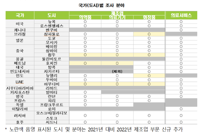 한국보건산업진흥원 제공