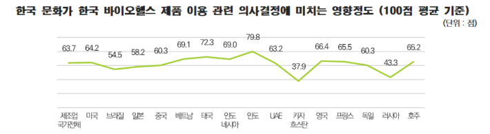 한국보건산업진흥원 제공