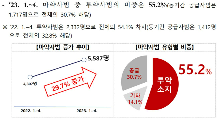 대검찰청 제공