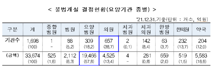 건보공단 제공