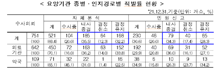 건강보험공단 제공