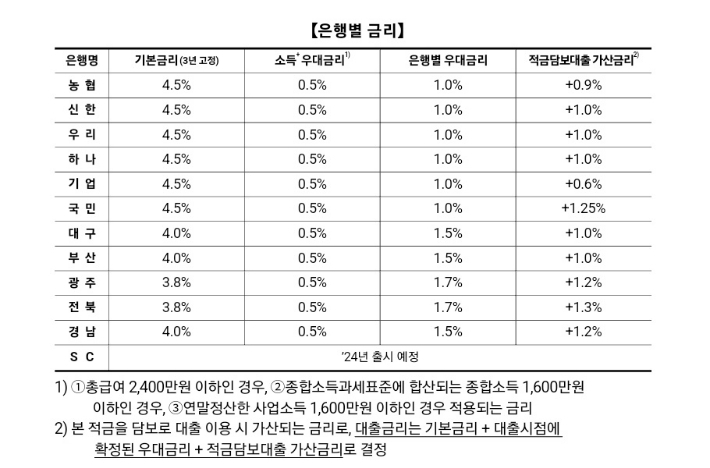 표. 은행연합회 제공