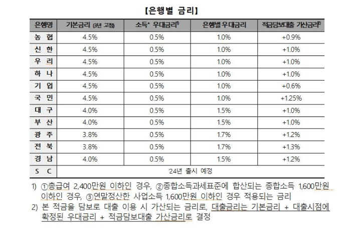 은행연합회 제공