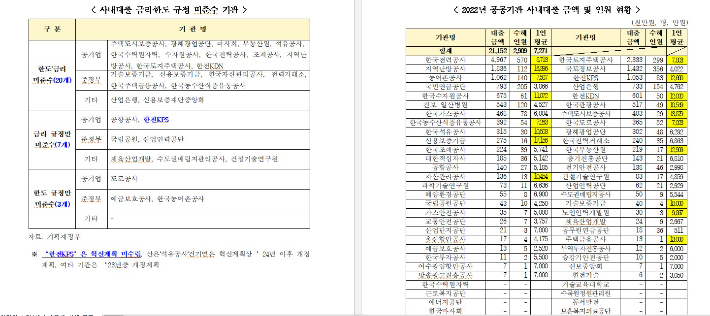송언석 의원실 제공