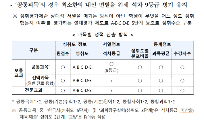 교육부 제공