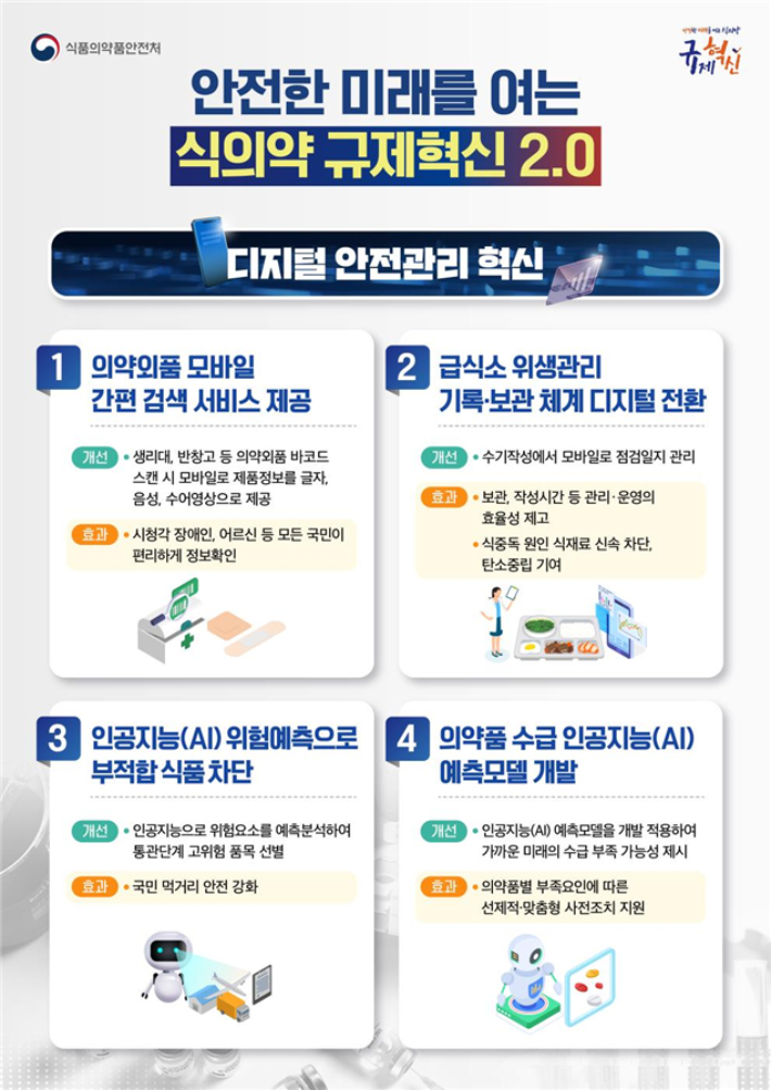 식품의약품안전처 제공 