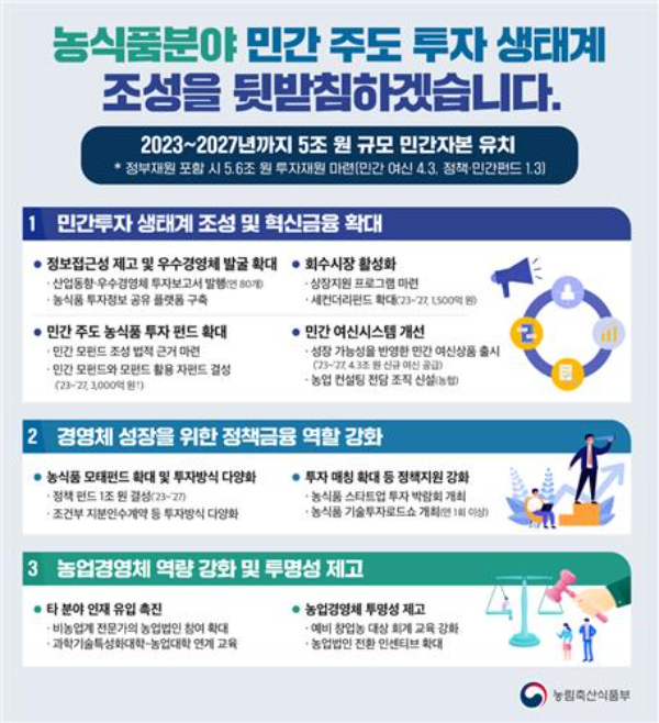 농림축산식품부 제공