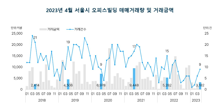 부동산플래닛 제공