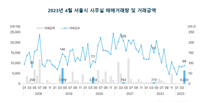 부동산플래닛 제공