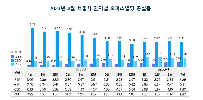 부동산플래닛 제공