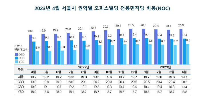 부동산플래닛 제공