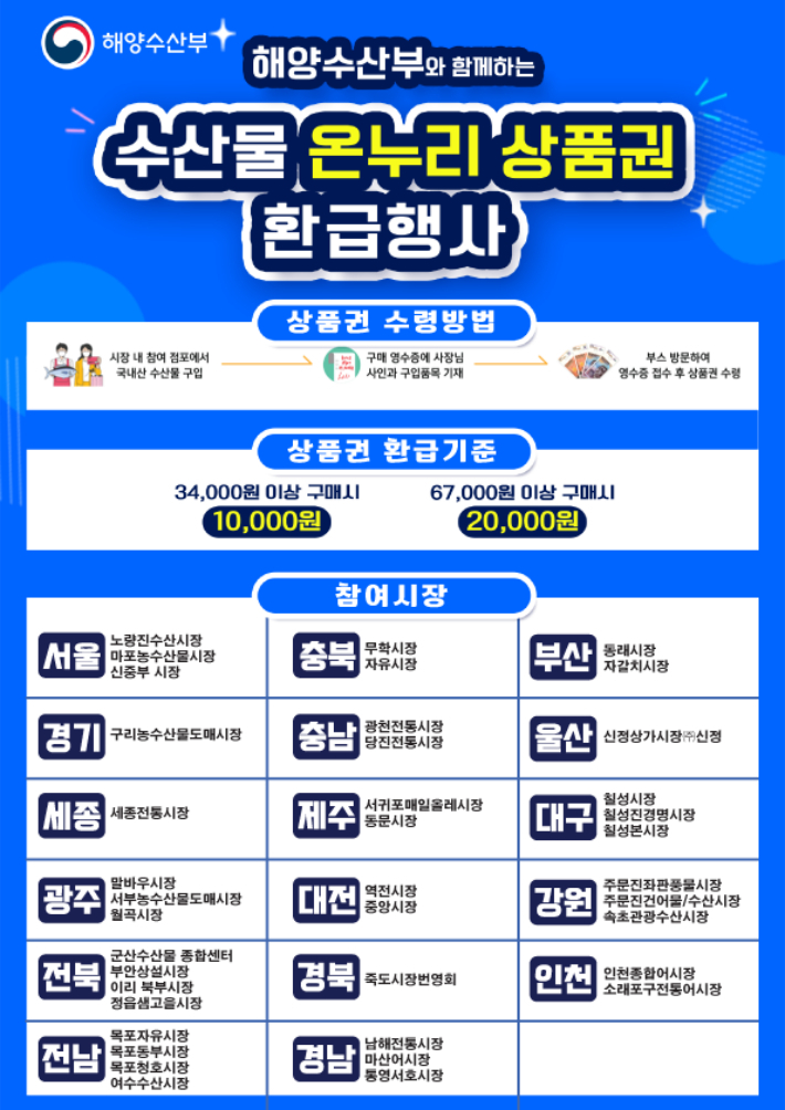 수산물 온누리 상품권 환급행사. 해양수산부 제공